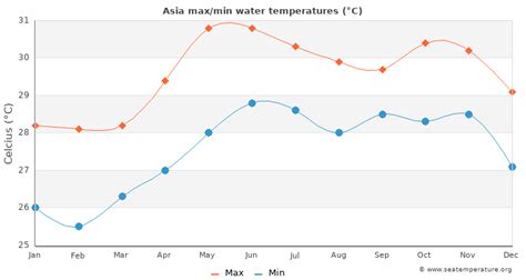 asia weather in october|Asia October Weather, Average Temperature (Philippines).